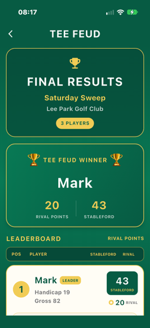 Tee Feud final results